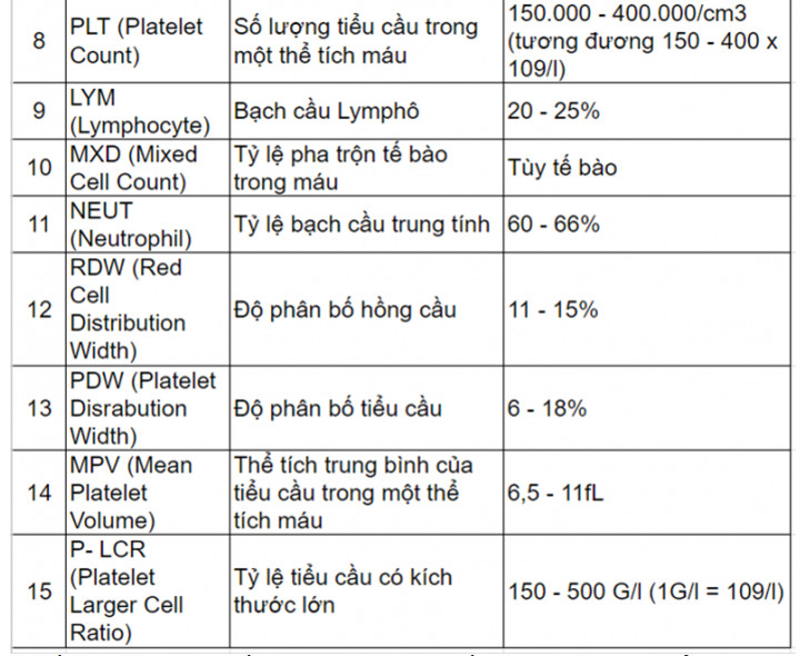 Chỉ số Lym là gì? Gallery 1