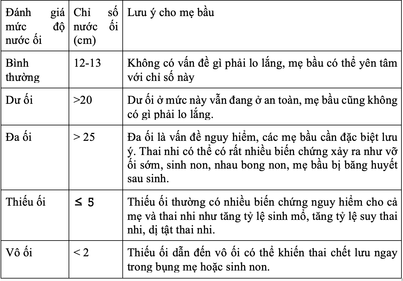 Nước ối bao nhiêu là bình thường? Gallery 1