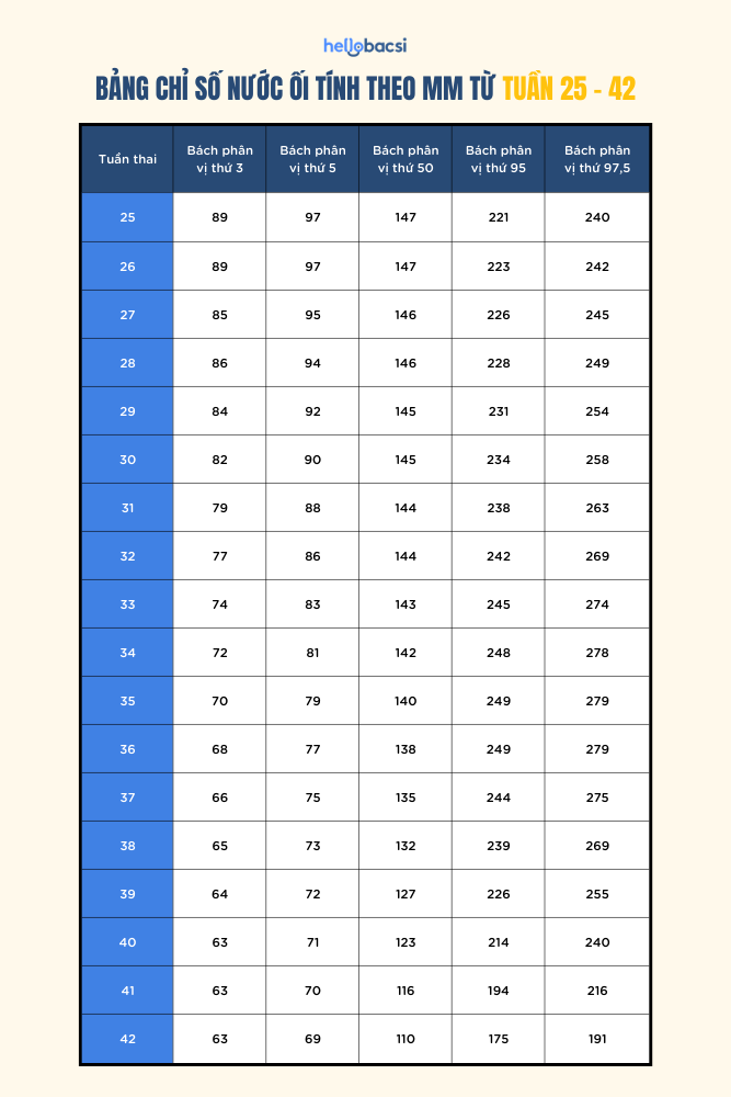 Chỉ Số Ối Tuần 37