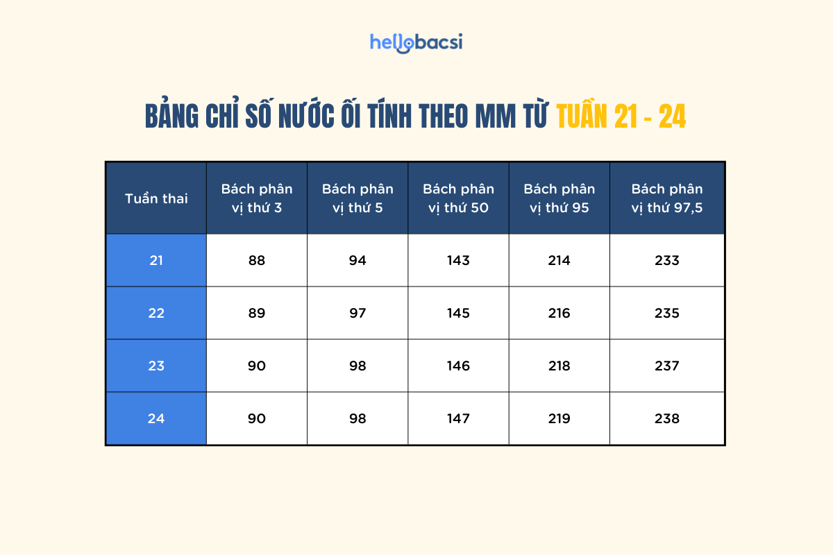 Chỉ Số Ối Tuần 37 Gallery 1