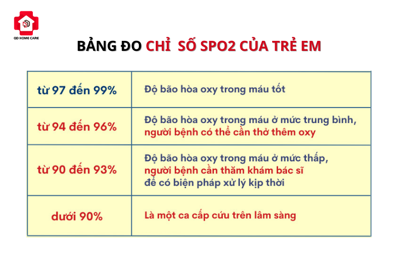 Nồng độ oxy trong máu bao nhiêu là tốt? Gallery 1