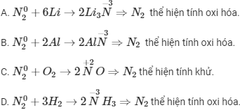 Phản ứng 6Li + N2 → 2Li3N Gallery 1
