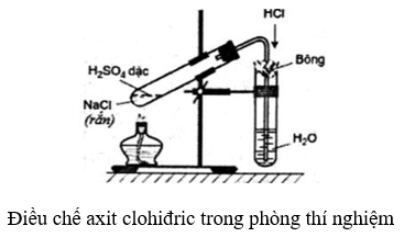 Phản ứng giữa Al2O3 và HCl Gallery 2