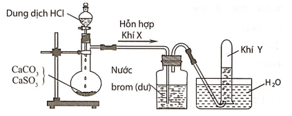 Phản ứng giữa BaCO3 và HCl Gallery 2