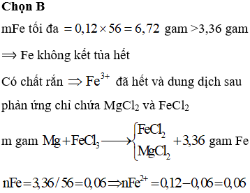 Phản ứng Mg + FeCl3 Gallery 1