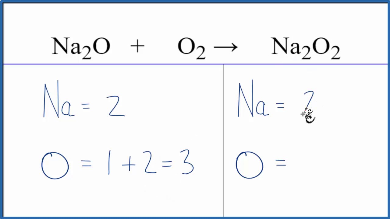 Phản ứng Na + O2 → Na2O Gallery 1