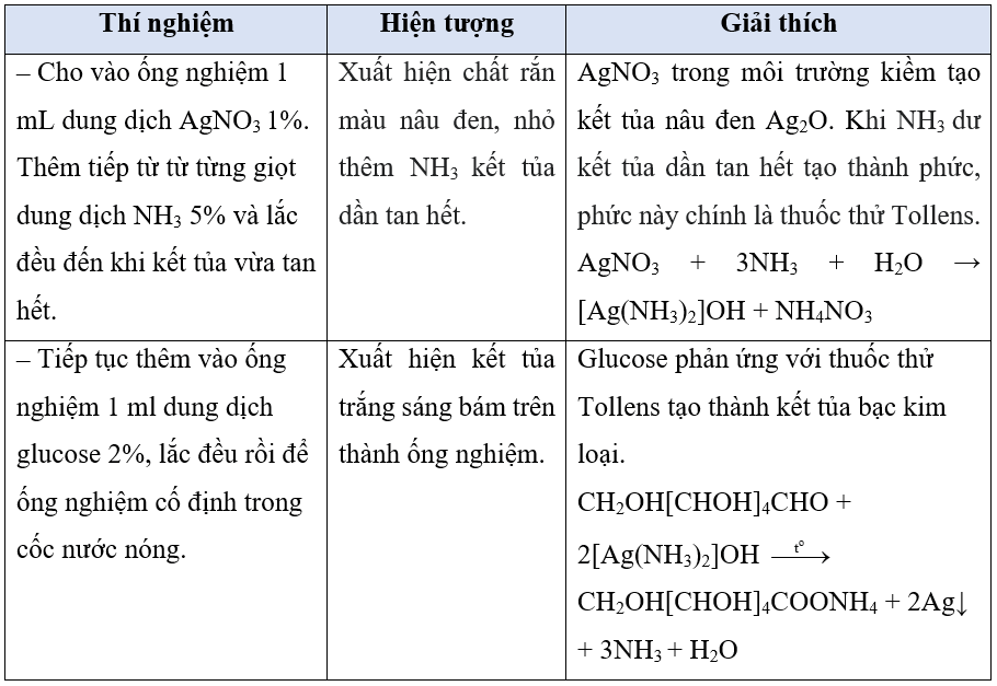 C6H12O6 AgNO3/NH3 Hiện Tượng Gallery 1