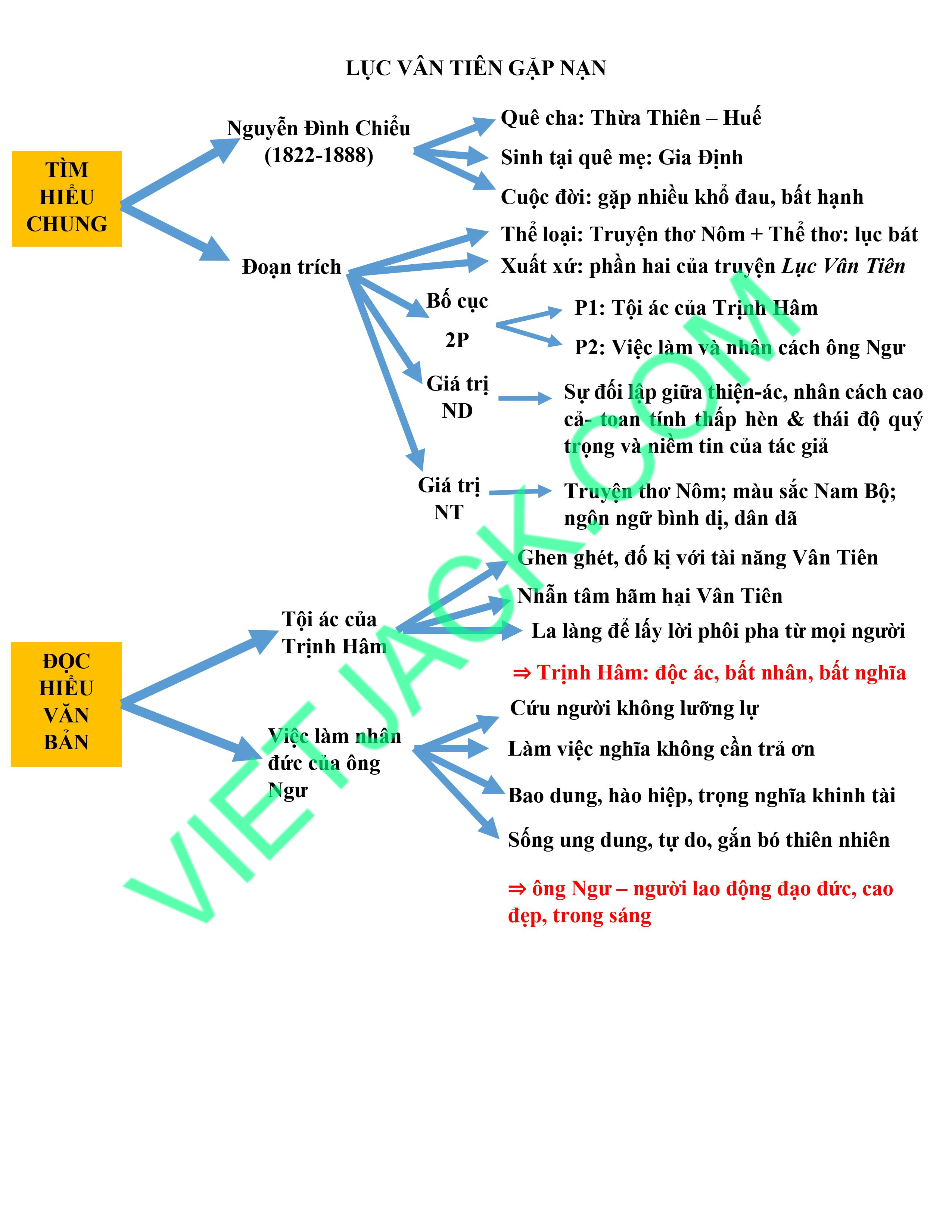 Lục Vân Tiên gặp nạn Gallery 1