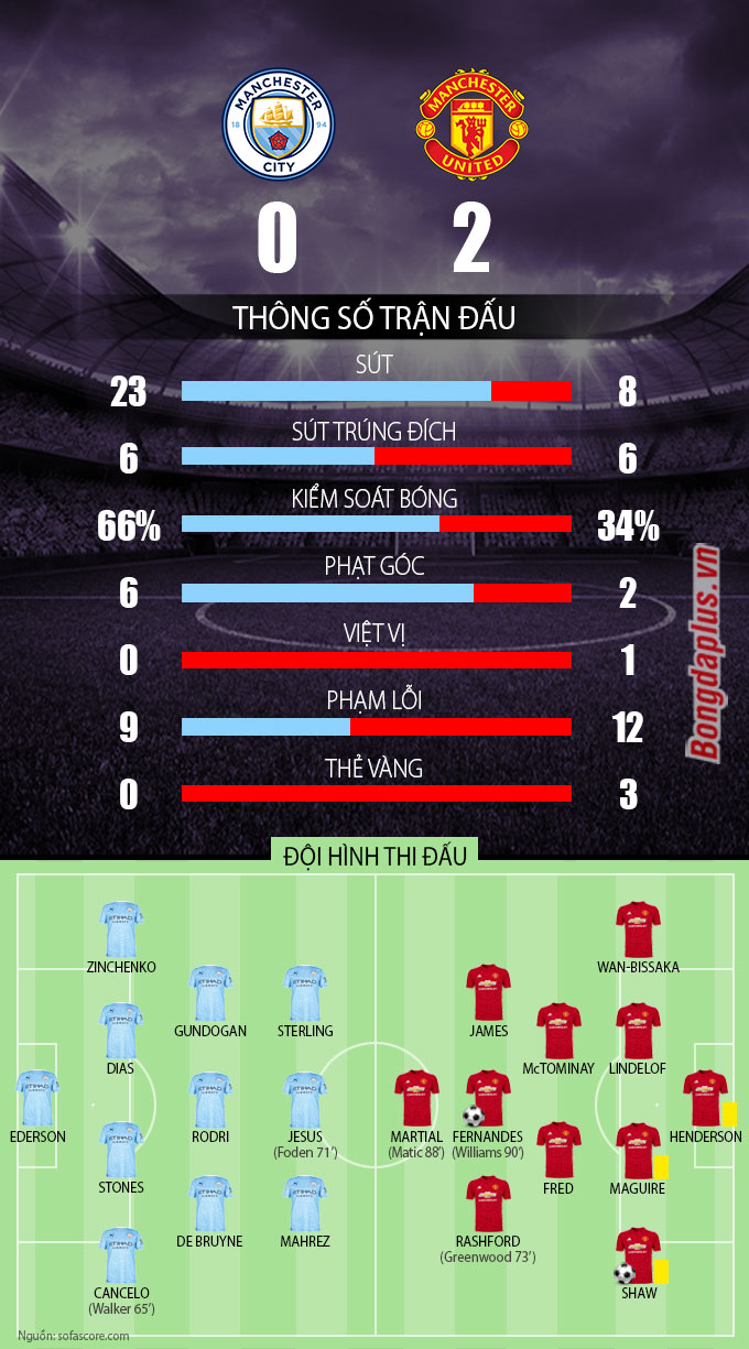 Kết quả trận MU vs EM Gallery 1