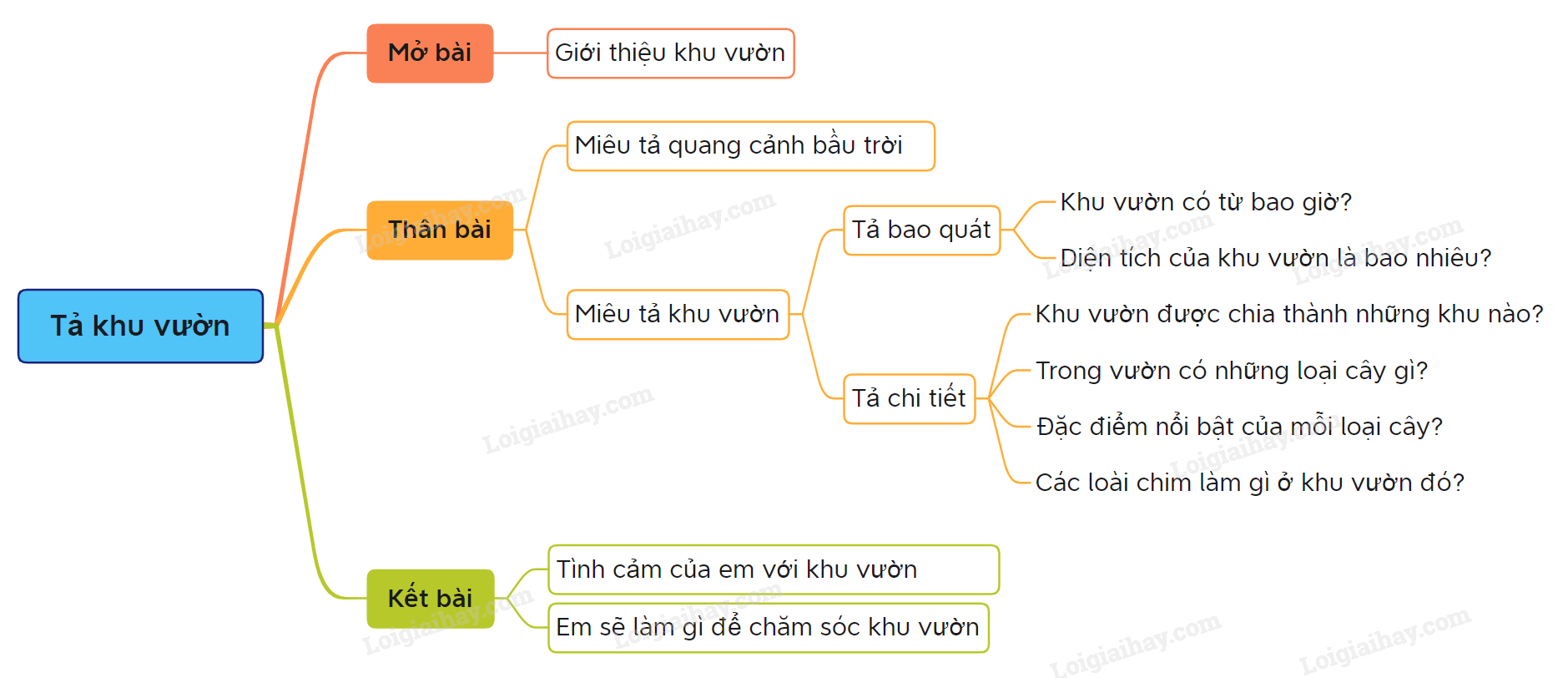 Tả Cảnh Khu Vườn Gallery 2