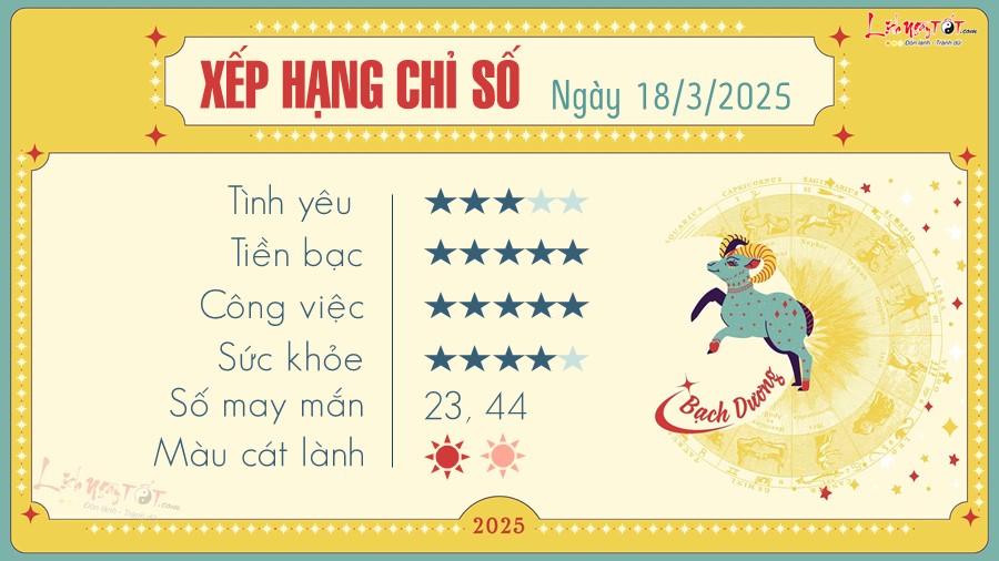 Tử Vi Thứ 3 Hàng Tuần: Xem Bói Tuần Mới Gallery 2