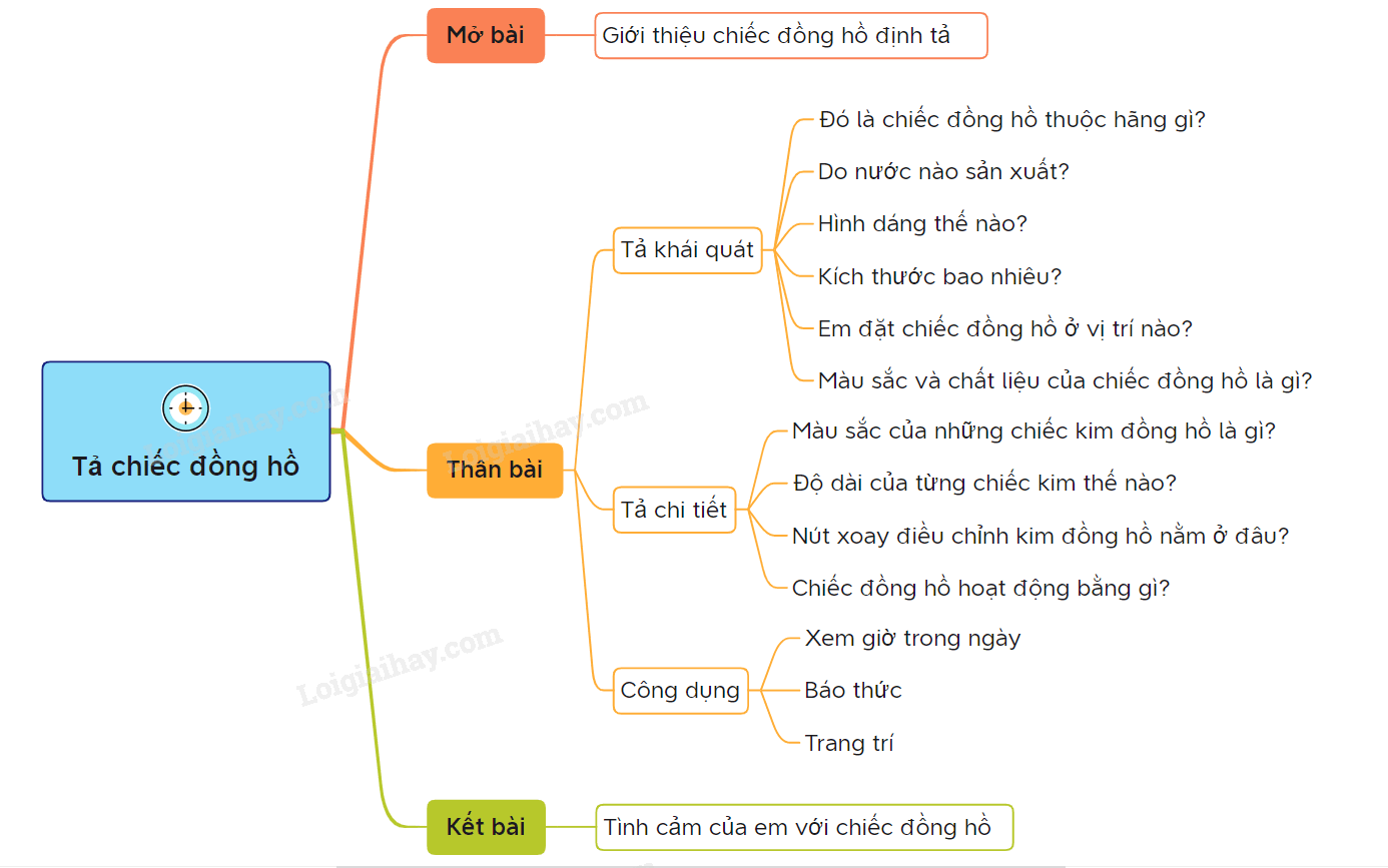 Tả về Đồng Hồ Gallery 2