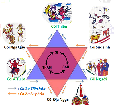 6 Nẻo Luân Hồi Là Gì? Gallery 1
