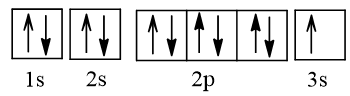 Cấu hình electron của Natri Gallery 1