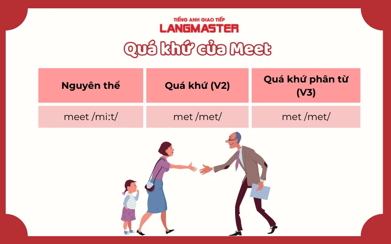 Động Từ Bất Quy Tắc Meet: Chia Động Từ, Ví Dụ Và Cách Sử Dụng Gallery 1