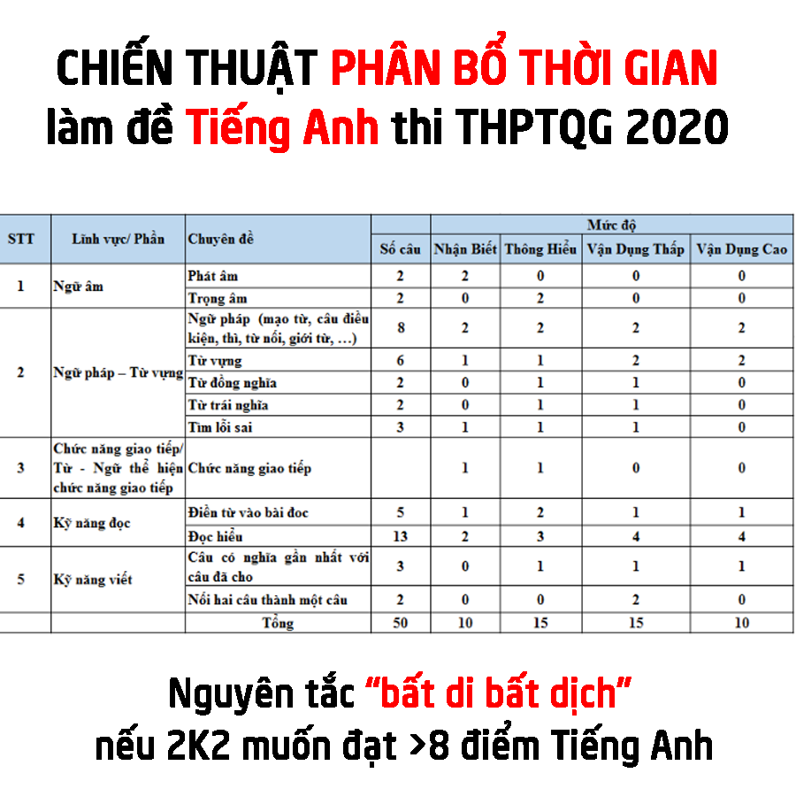 Thi Toán Tiếng Anh: Hướng dẫn và bí quyết chinh phục Gallery 2