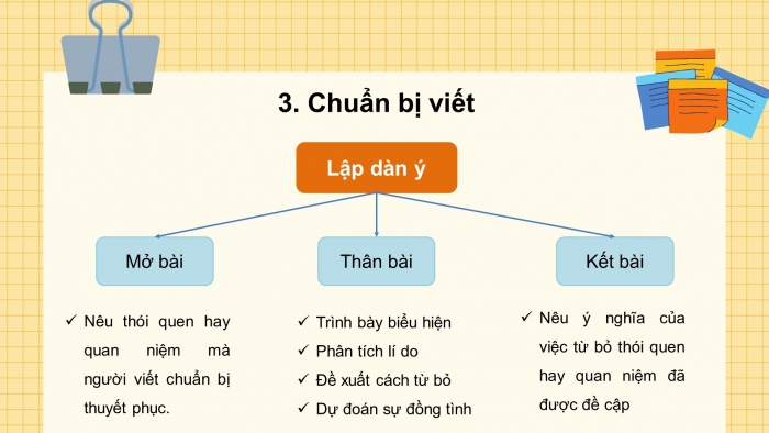 Thuyết Phục Người Khác Từ Bỏ Thói Quen Đổ Lỗi Gallery 2