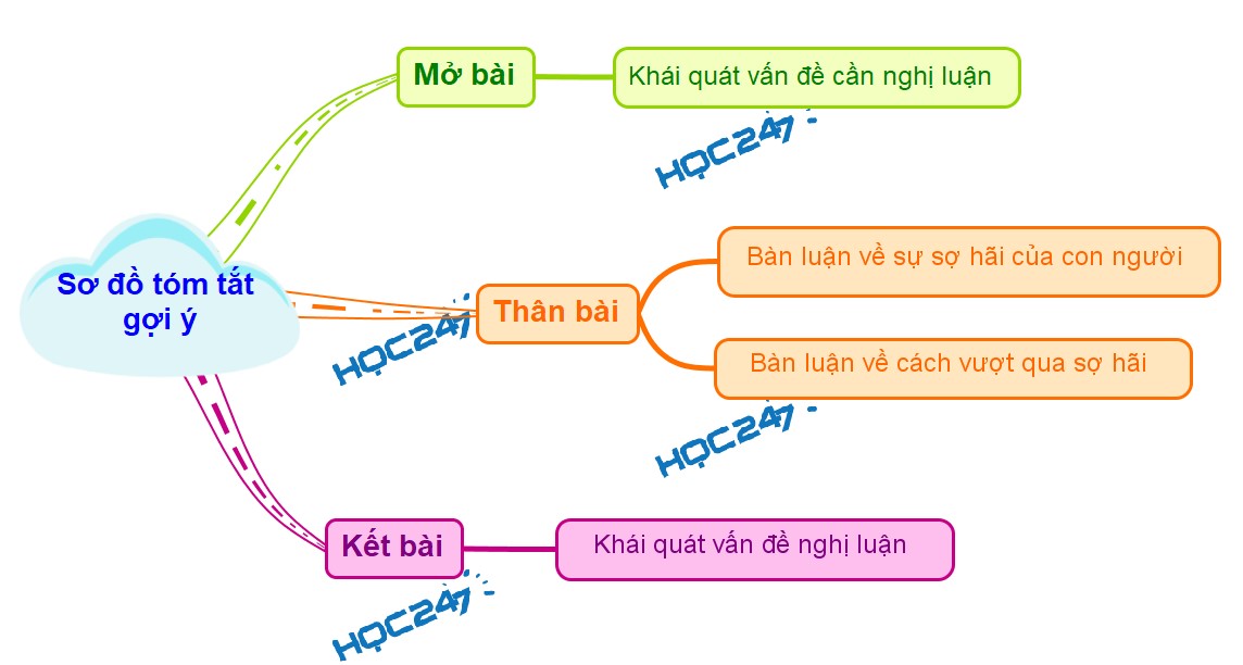 Vượt Qua Nỗi Sợ Hãi: Hướng Dẫn Chi Tiết Để Sống Tự Tin Hơn Gallery 2