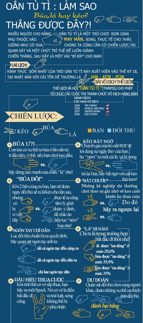 Oẳn Tù Xì: Luật Chơi, Chiến Thuật và Bí Quyết Thắng Gallery 2