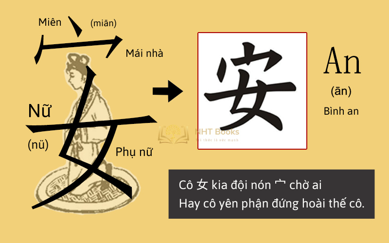 Chiết tự là gì?