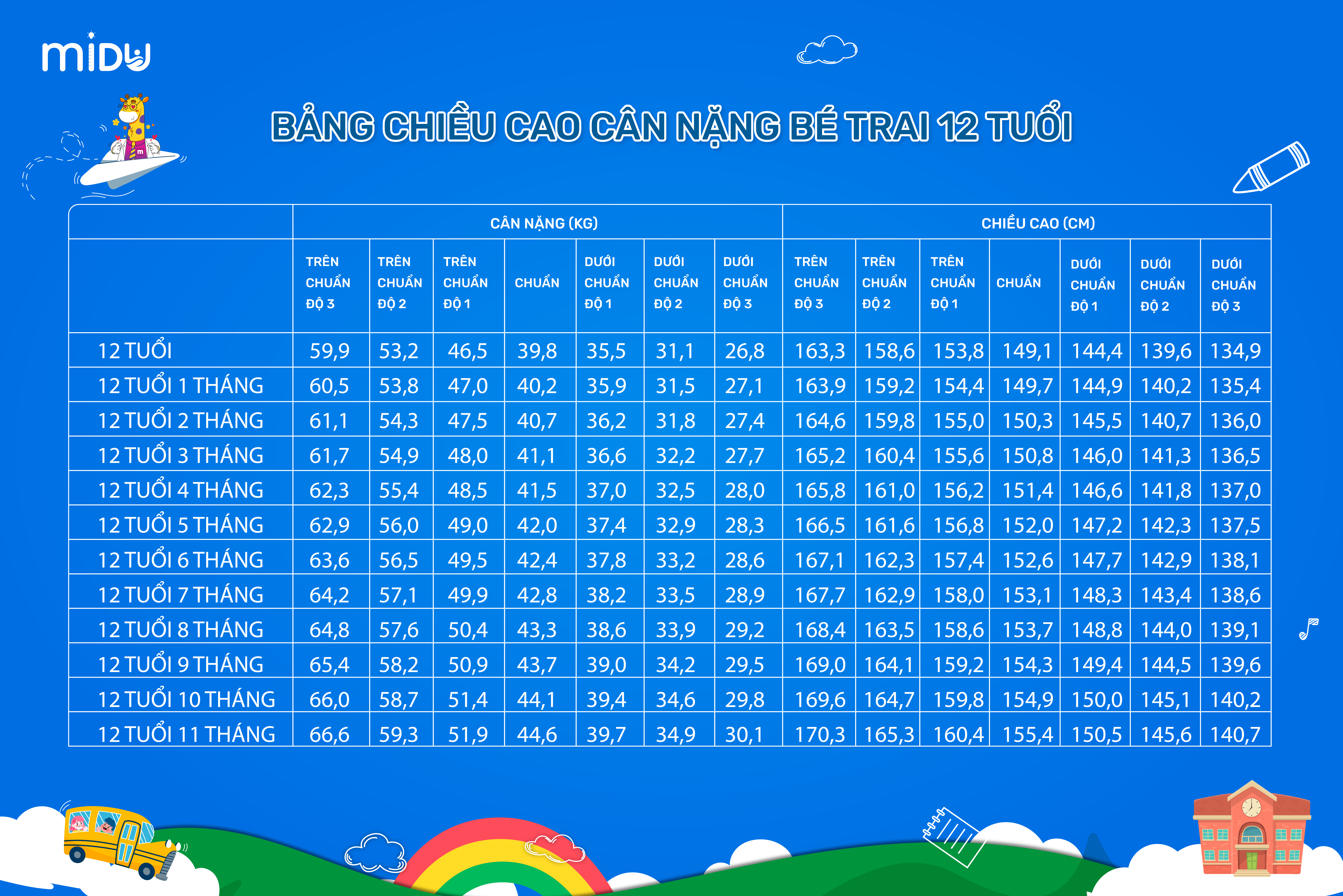 12 Tuổi Cao 1m55: Có Cao Không? Gallery 1