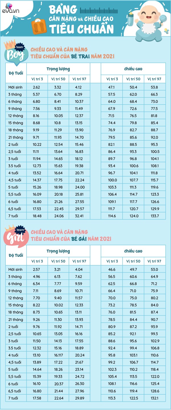 Chiều cao di truyền từ bố hay mẹ?