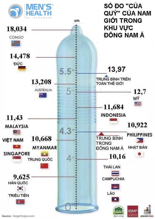 Chiều dài cậu nhỏ bao nhiêu là chuẩn?