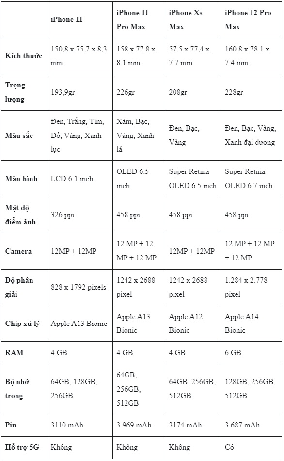 Chiều dài iPhone 11 bao nhiêu cm? Gallery 2