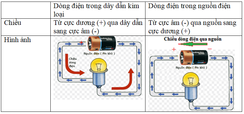Chiều Dòng Điện Là Gì? Gallery 1