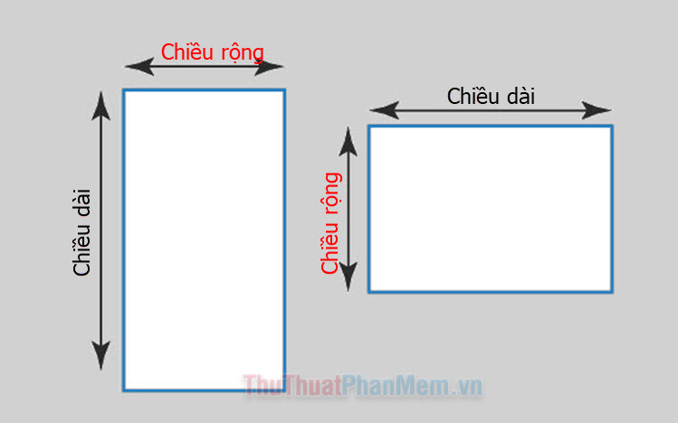 Chiều rộng là gì?