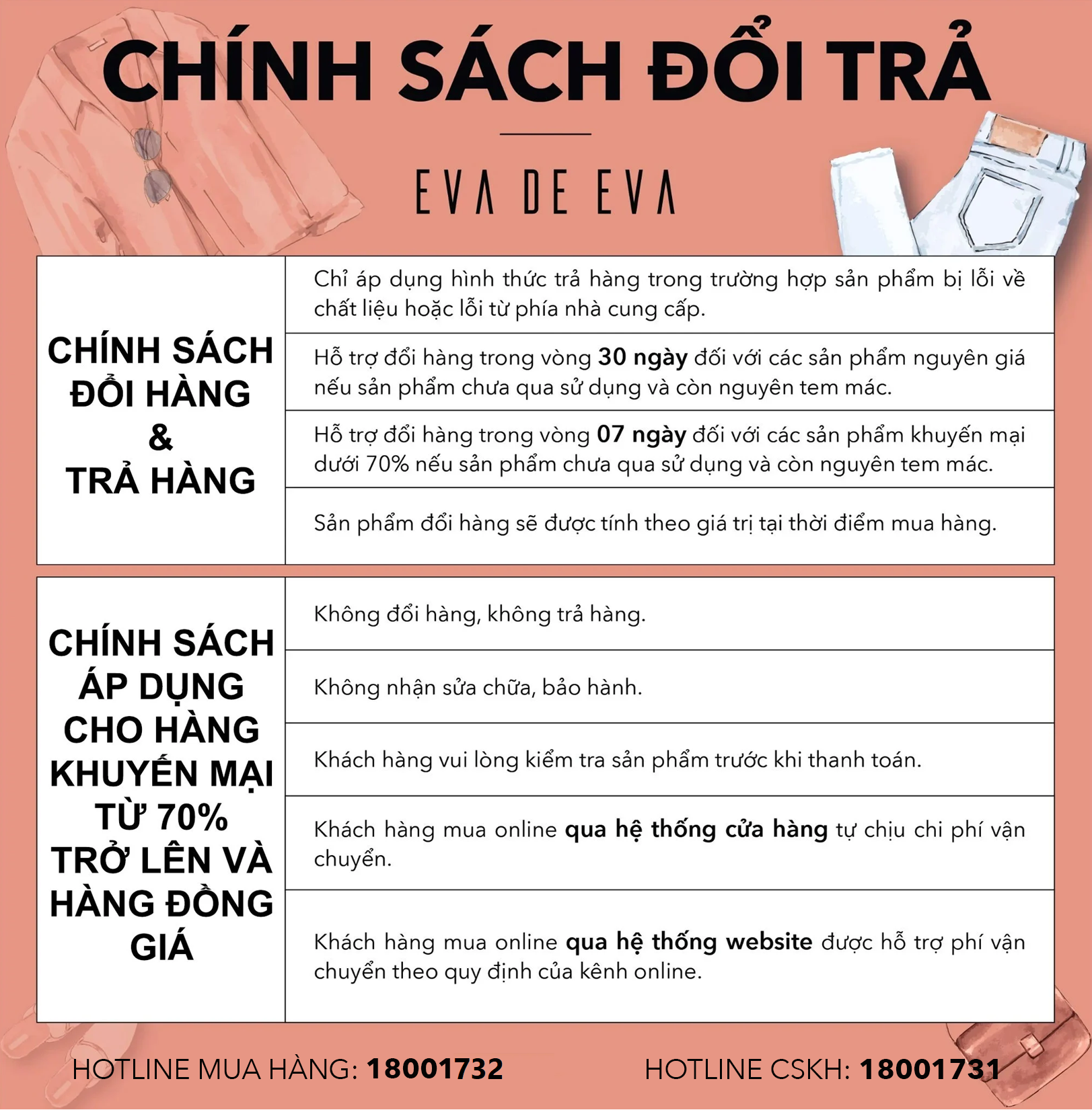 Trở Hàng Là Gì? Quy Trình Và Chính Sách Trả Hàng Gallery 2