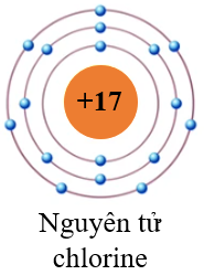Số nguyên tử của Clo