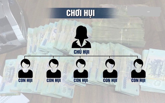 Chơi Biêu Là Gì?