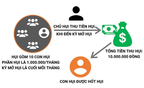 Chơi Biêu Là Gì? Gallery 2