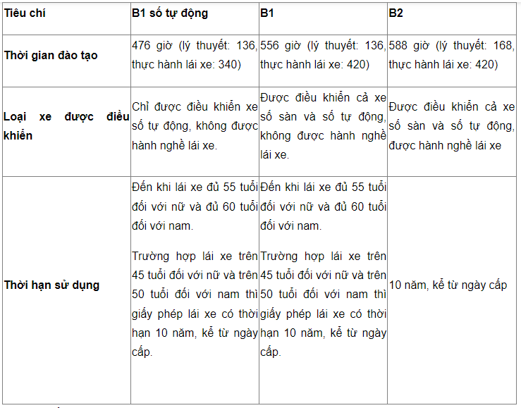 So sánh B1 và B2: Khác biệt và lựa chọn phù hợp Gallery 2