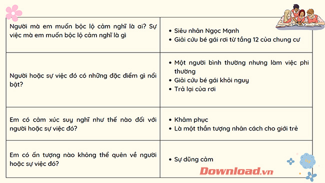 Viết Bài Văn Về Con Người Hay Sự Việc: Hướng Dẫn Chi Tiết Gallery 1