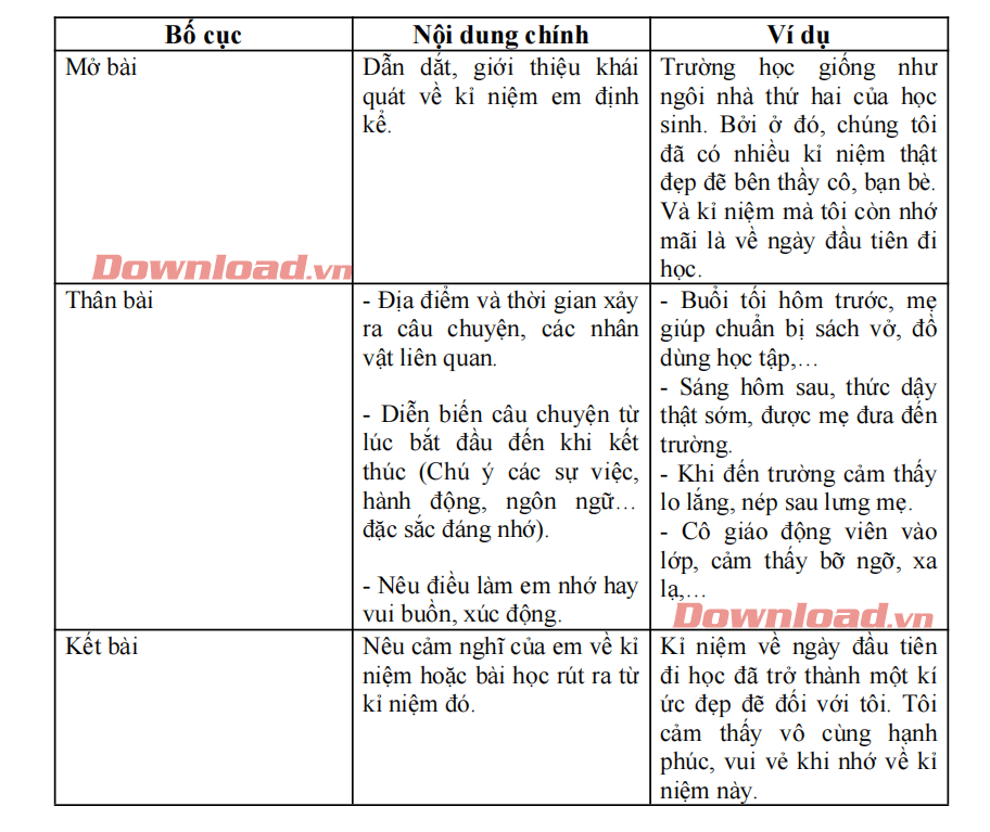 Viết Bài Văn Kể Lại Một Kỉ Niệm Gallery 1