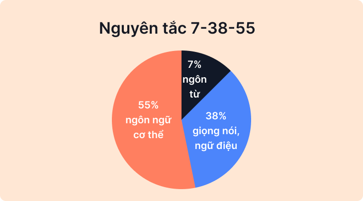 Nói Kiểu Gì? Học Cách Trình Bày Hiệu Quả Gallery 2