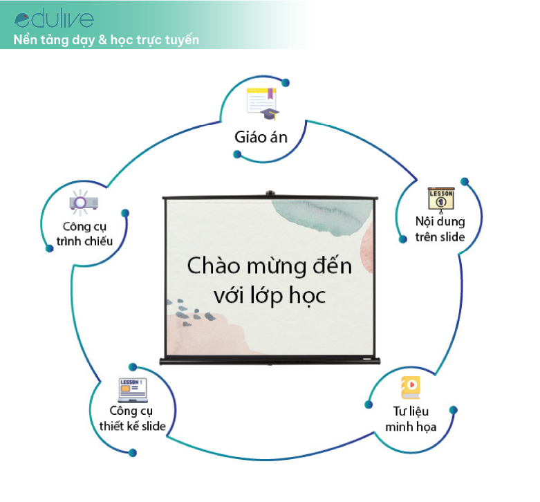 Mẫu Bài Giảng Powerpoint Đẹp: Hướng Dẫn Tạo Slide Thuyết Trình Ấn Tượng Gallery 1