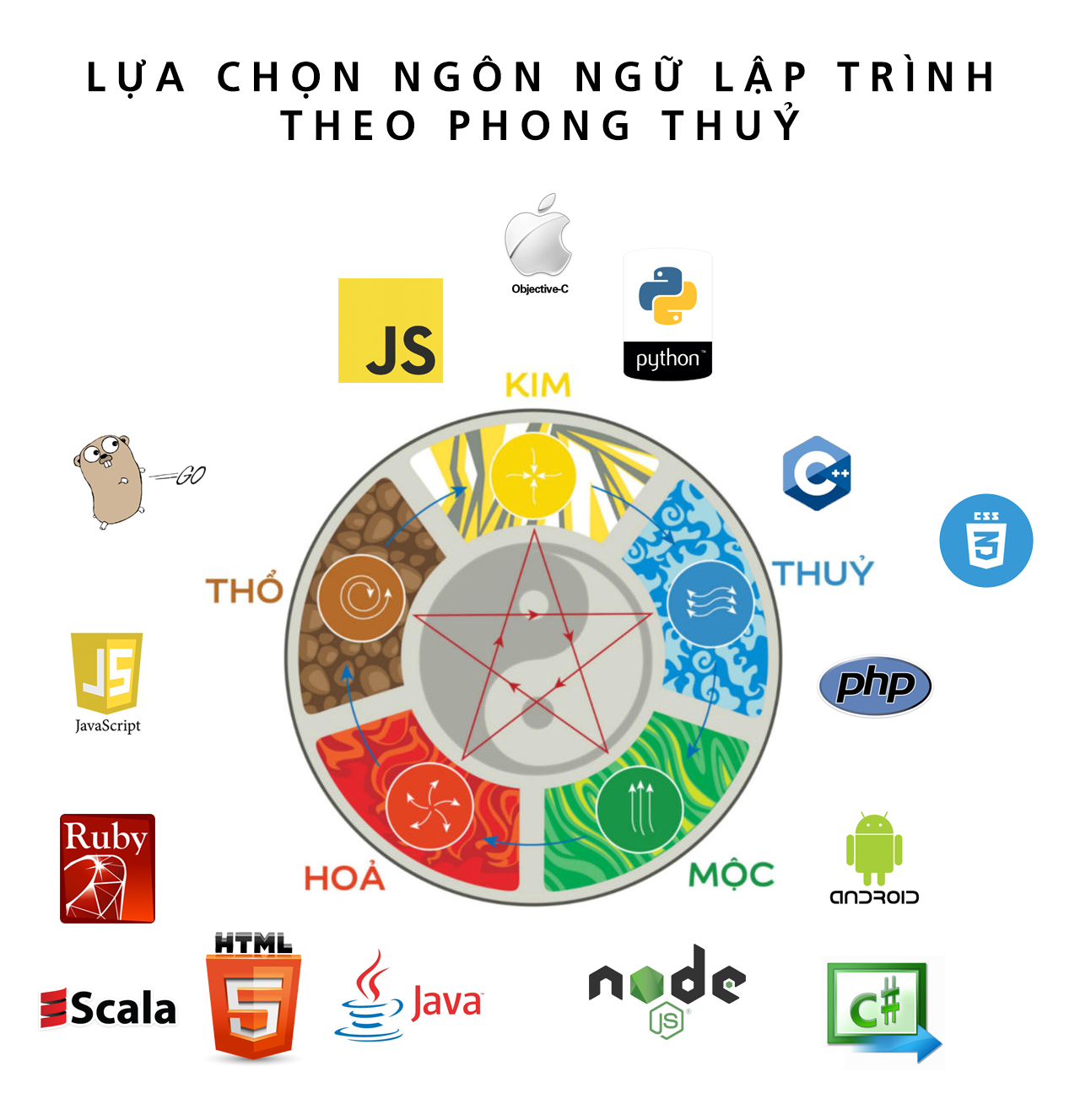 Học lập trình web hiệu quả: Hướng dẫn toàn diện cho người mới bắt đầu Gallery 1