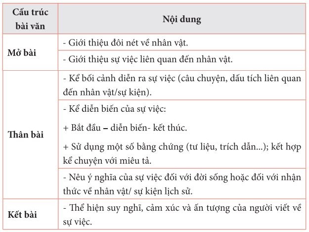 Viết Bài Văn Hay Về Nhân Vật Lịch Sử: Bí Quyết Và Ví Dụ Gallery 1