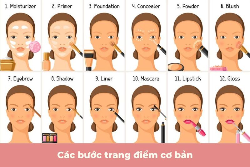 Cách Đánh Che Khuyết Điểm Triệt Để và Tự Nhiên Gallery 1