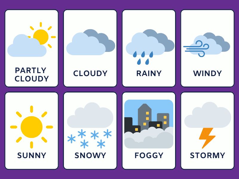 What is the English for Cool Weather? Gallery 2
