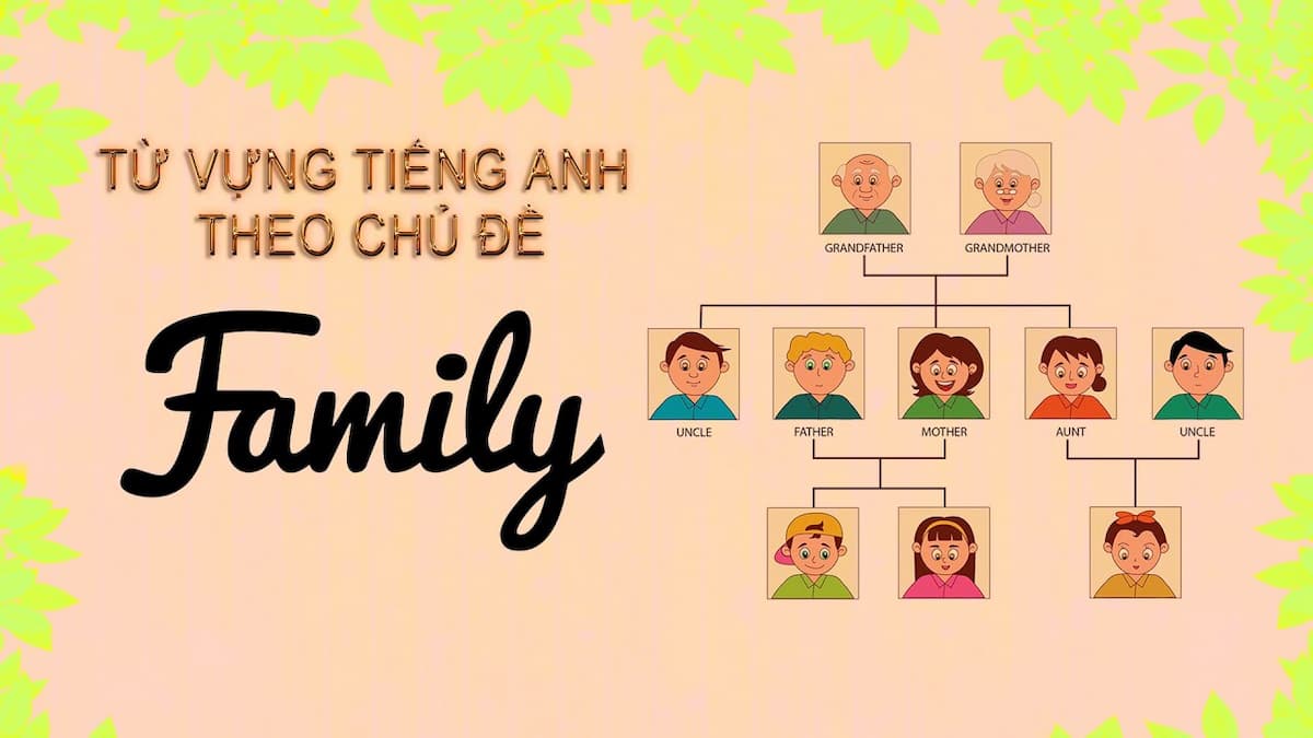 Tổng Kết Từ Vựng Tiếng Anh Lớp 9 Gallery 1