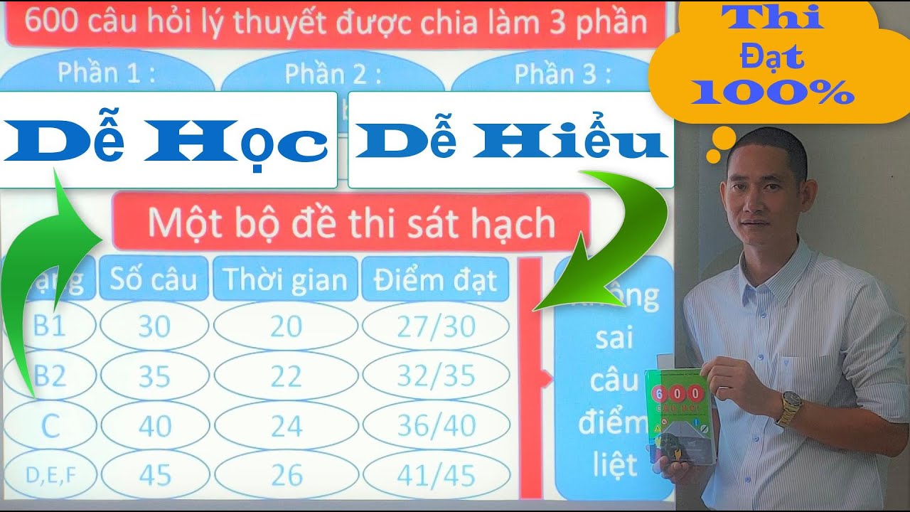600 Câu Hỏi Lý Thuyết Thầy Tâm Gallery 1