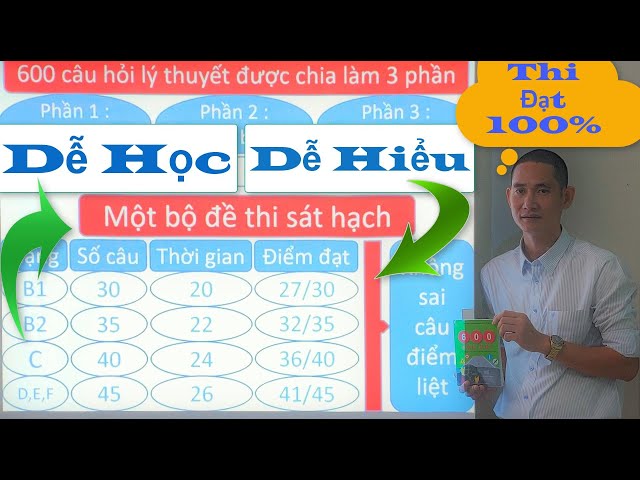 600 Câu Hỏi Lý Thuyết Thầy Tâm Gallery 2
