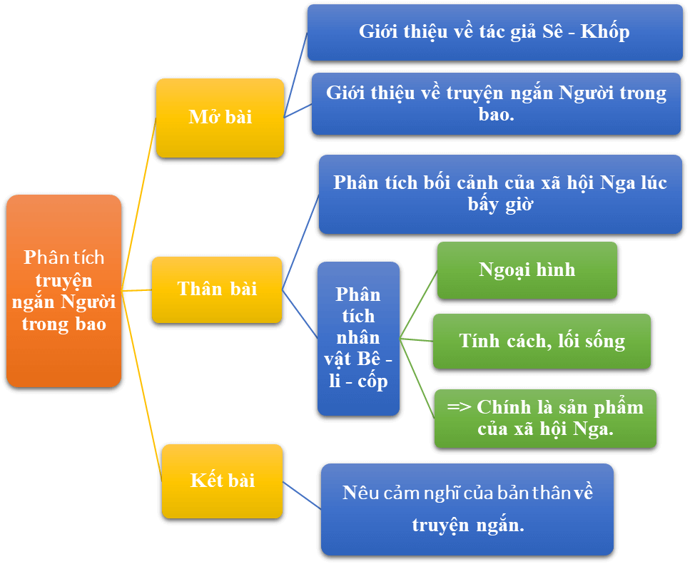 Sơ Đồ Tư Duy Người Trong Bao Gallery 2