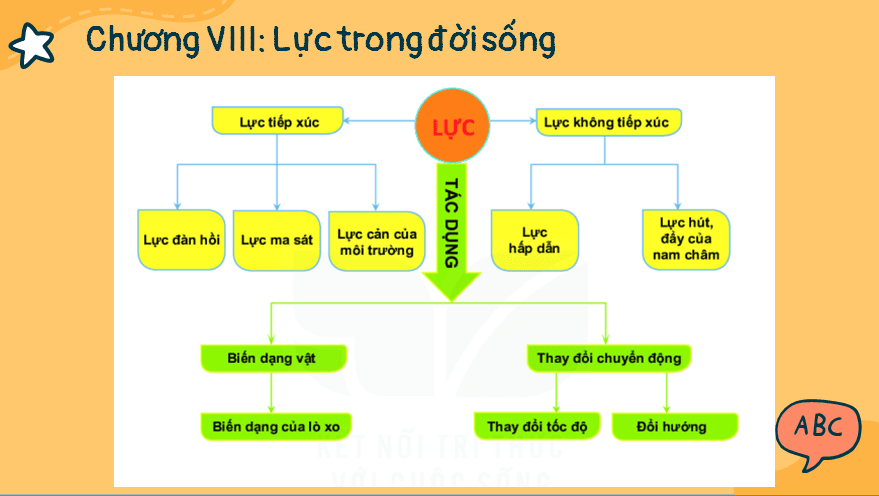 Vật Lý Lớp 6: Khám Phá Thế Giới Vật Lý Cơ Bản Gallery 1