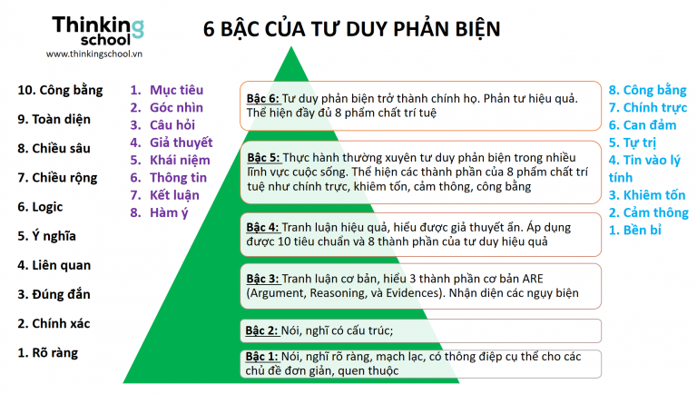 Phản Biện Là Gì? Hướng Dẫn Chi Tiết về Kỹ Năng Phản Biện Hiệu Quả