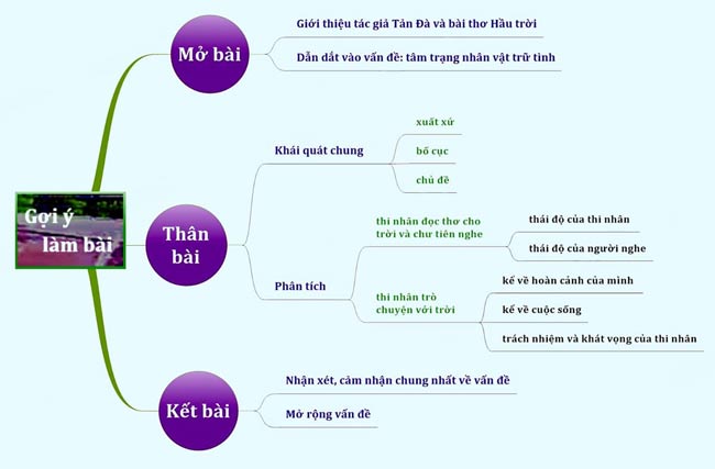 Phân tích bài Hầu Trời Gallery 1
